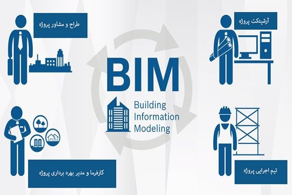 مدلسازی اطلاعات ساختمان BIM